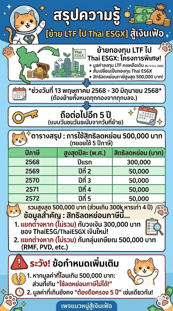 LTF สลับไป ThaiESGX