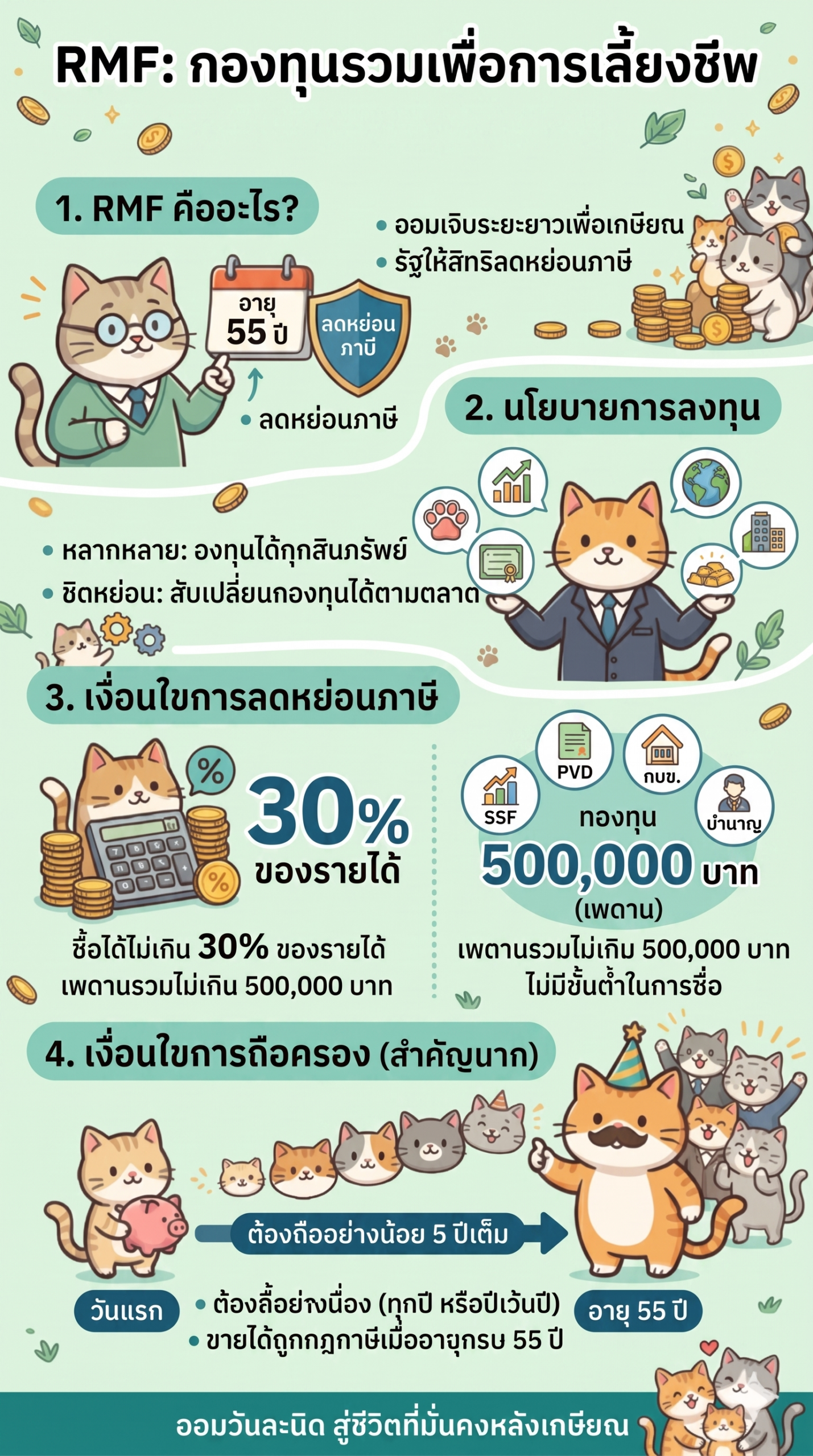 RMF เพื่อการเลี้ยงชีพและเกษียณ