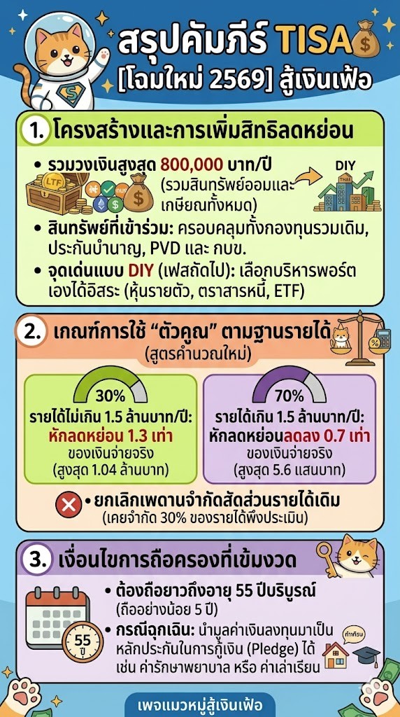 TISA บัญชีออมและลงทุนบุคคล